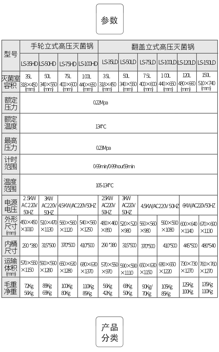 乐康医疗器械-江阴滨江立式压力蒸汽灭菌器LS-75LD