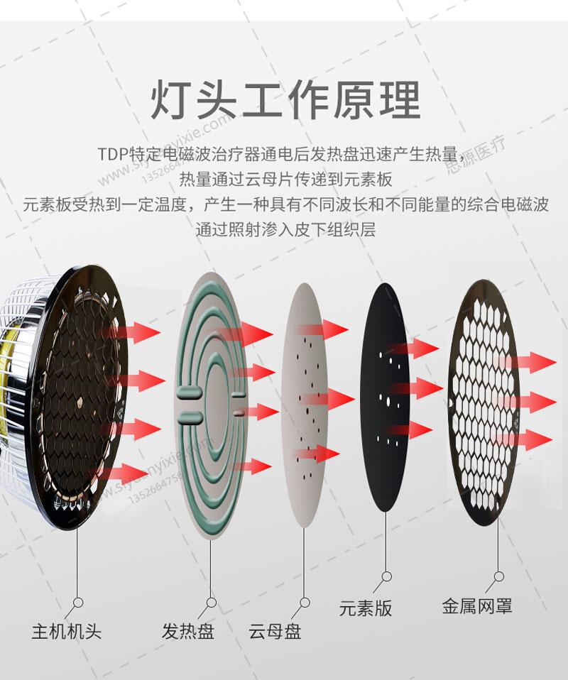 乐康医疗器械-冠悦特定电磁波TDP治疗仪立式大头家用烤灯