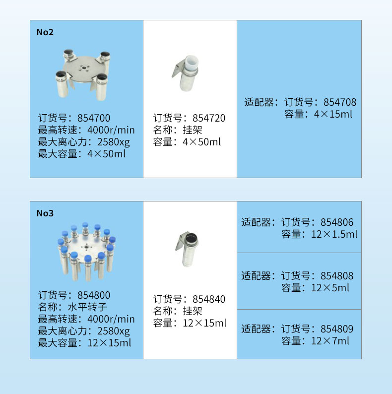 乐康医疗器械_湖南湘仪医用离心机自动平衡TDZ4-WS 18*10ML