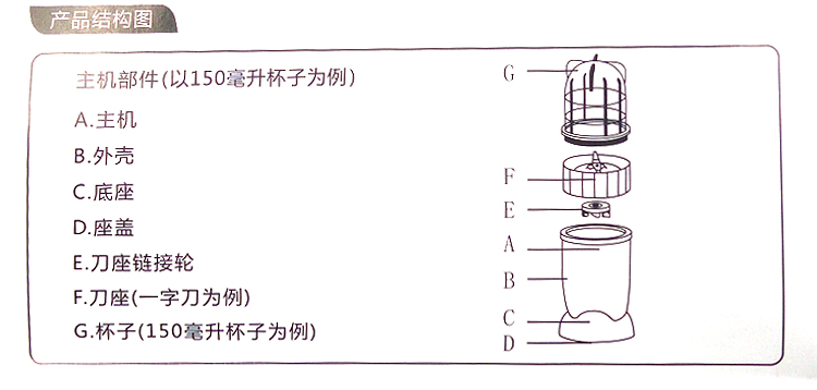 乐康医疗器械_慈溪豪迈多功能粉碎机MB-1001 双杯