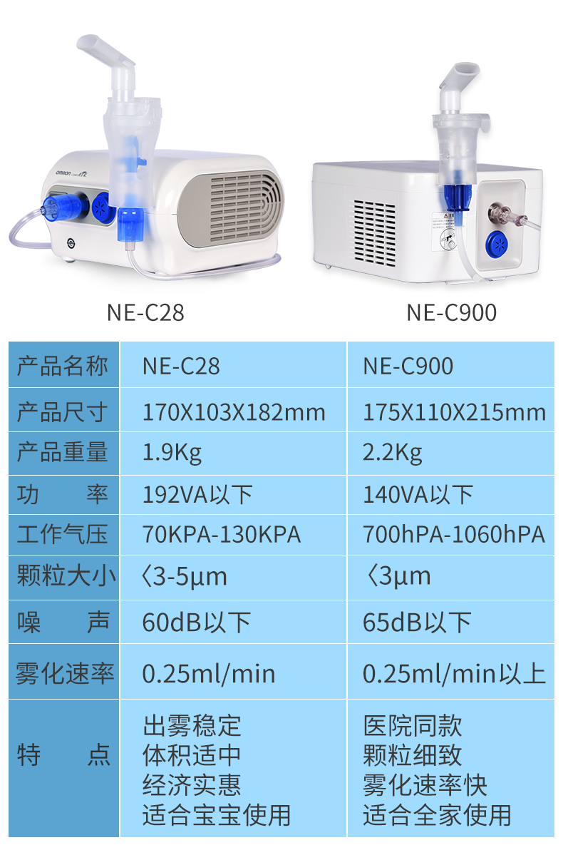 乐康医疗器械_大连欧姆龙压缩式雾化器NE-C900儿童雾化器