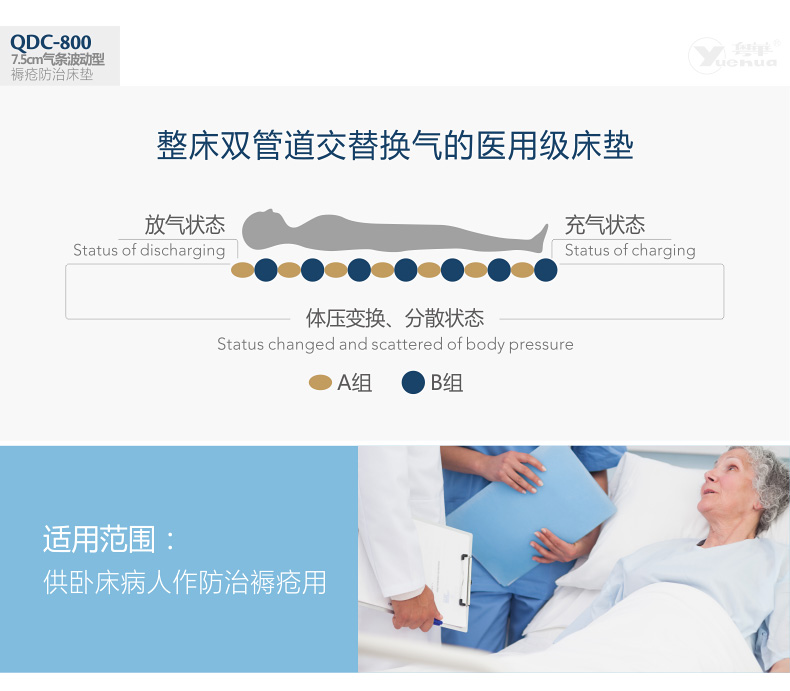 乐康医疗器械_粤华QDC-800气条波动型褥疮防治床垫