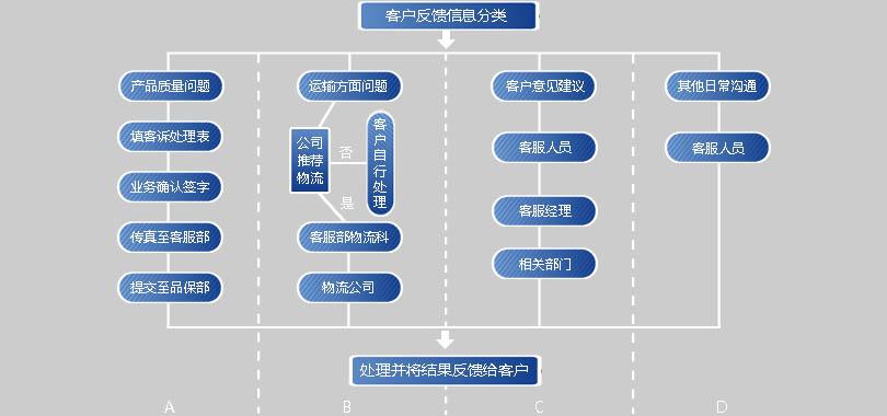 投诉建议_郑州市乐康医疗器械有限公司
