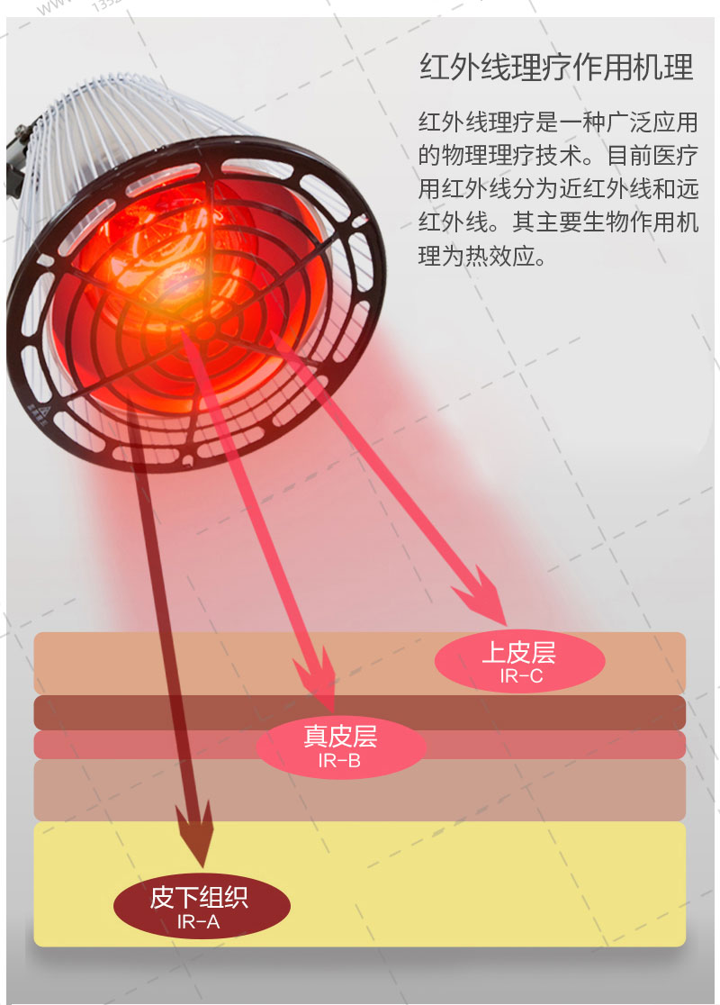 红外线烤灯的使用方法及注意事项！